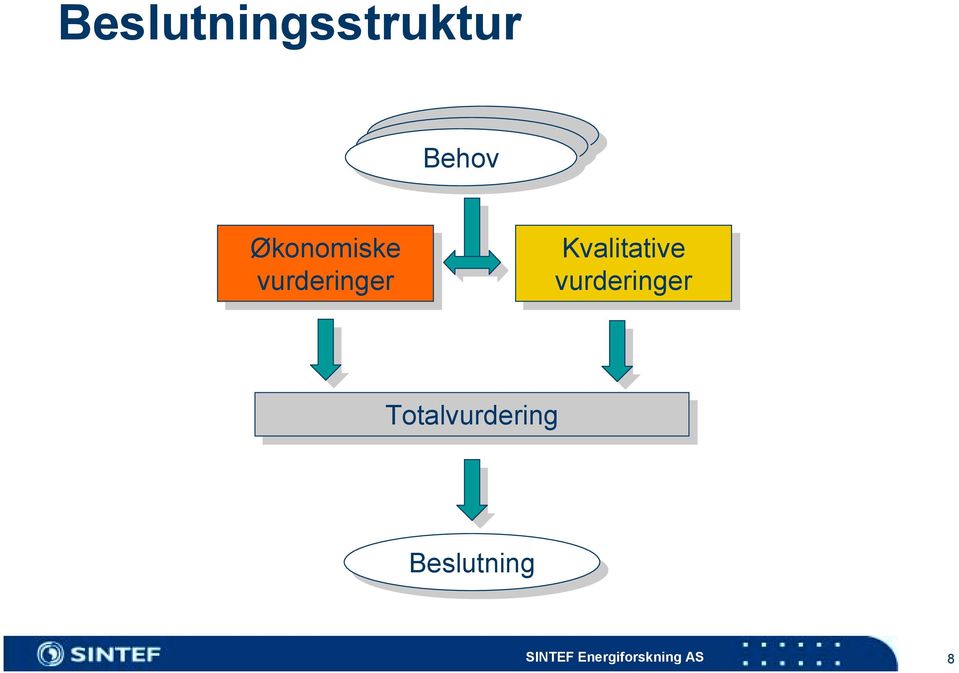 vurderinger Kvalitative