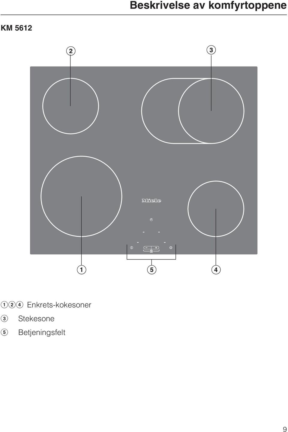 abd Enkrets-kokesoner