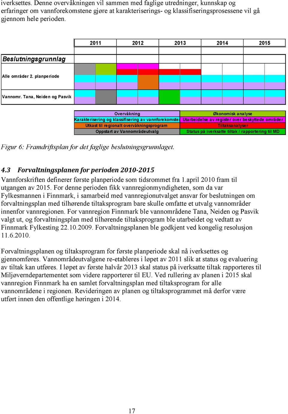 Tana, Neiden og Pasvik Overvåkning Karakterisering og klassifisering av vannforekomster Utkast til regionalt overvåkningsprogram Oppstart av Vannområdeutvalg Figur 6: Framdriftsplan for det faglige