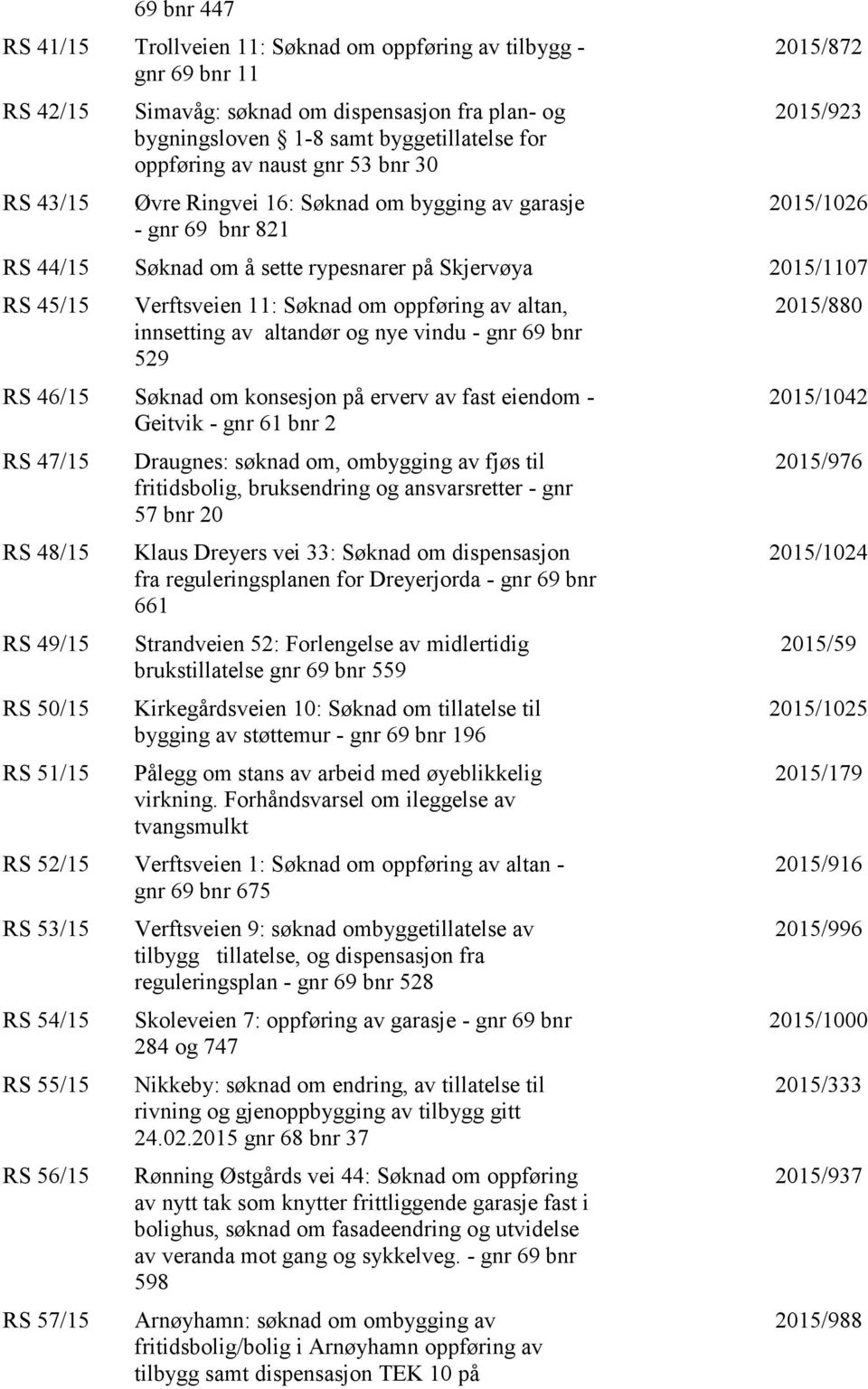 Søknad om oppføring av altan, innsetting av altandør og nye vindu - gnr 69 bnr 529 RS 46/15 Søknad om konsesjon på erverv av fast eiendom - Geitvik - gnr 61 bnr 2 RS 47/15 RS 48/15 RS 49/15 RS 50/15