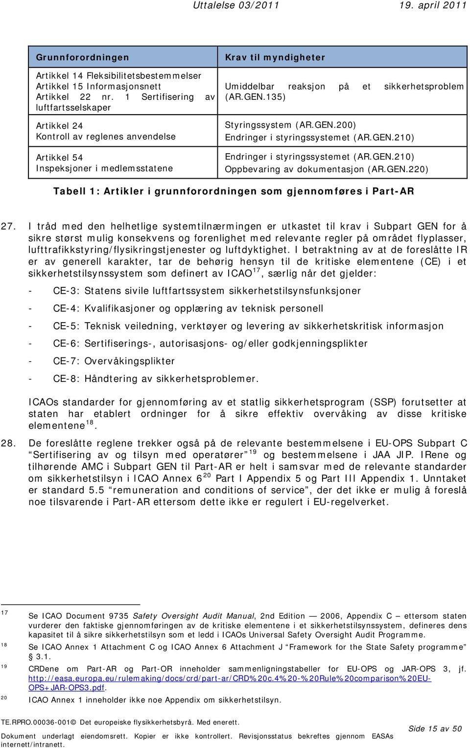 135) Styringssystem (AR.GEN.200) Endringer i styringssystemet (AR.GEN.210) Endringer i styringssystemet (AR.GEN.210) Oppbevaring av dokumentasjon (AR.GEN.220) Tabell 1: Artikler i grunnforordningen som gjennomføres i Part-AR 27.