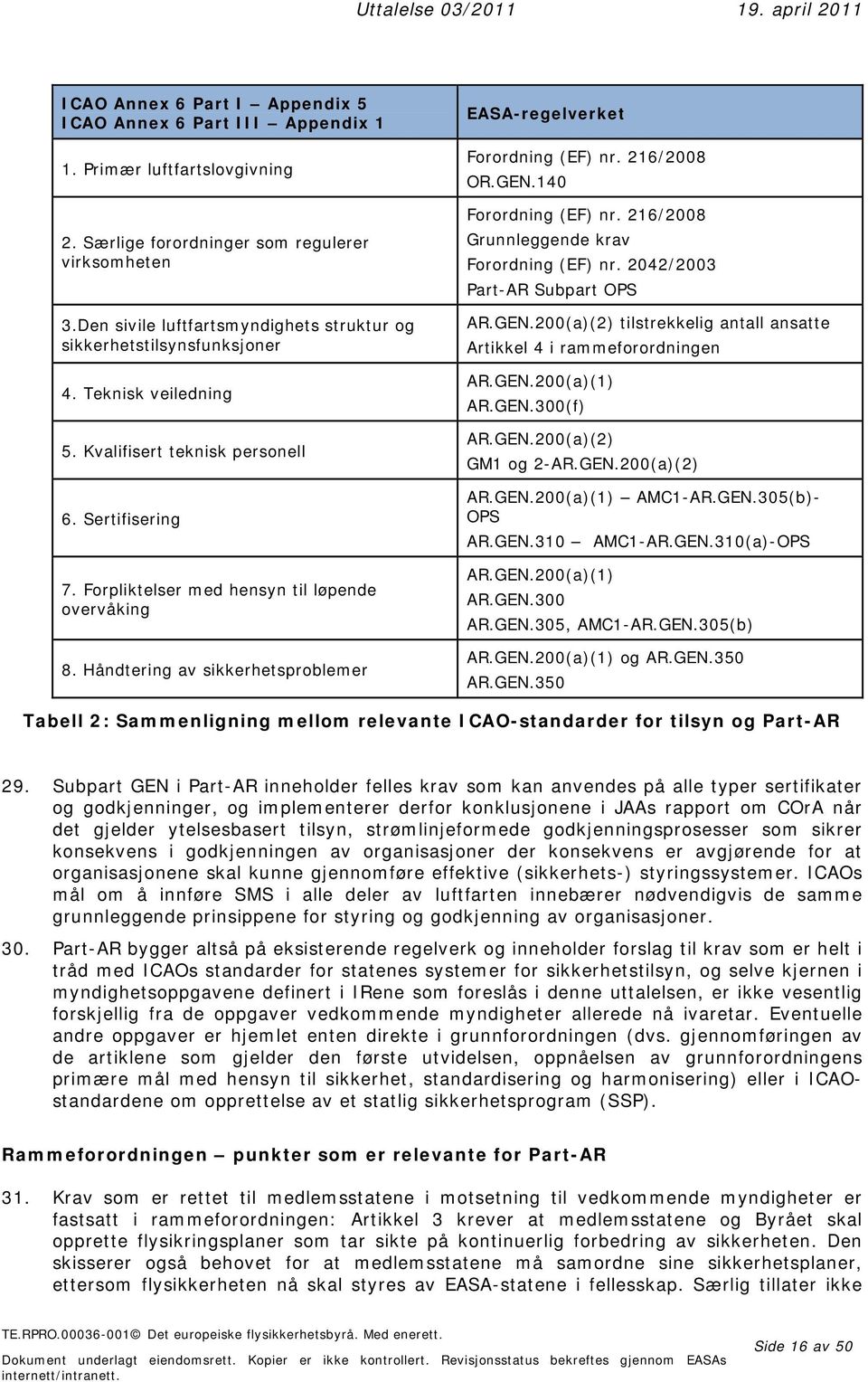 Håndtering av sikkerhetsproblemer EASA-regelverket Forordning (EF) nr. 216/2008 OR.GEN.140 Forordning (EF) nr. 216/2008 Grunnleggende krav Forordning (EF) nr. 2042/2003 Part-AR Subpart OPS AR.GEN.200(a)(2) tilstrekkelig antall ansatte Artikkel 4 i rammeforordningen AR.