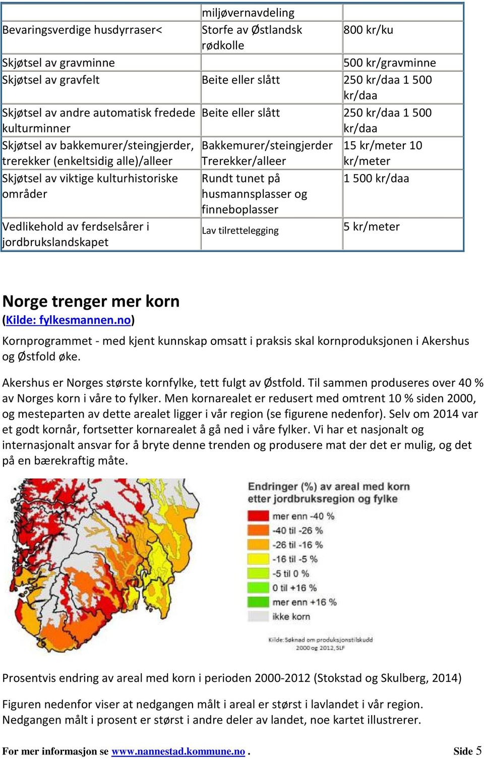 Trerekker/alleer kr/meter Skjøtsel av viktige kulturhistoriske Rundt tunet på 1500 kr/daa områder husmannsplasser og finneboplasser Vedlikehold av ferdselsårer i Lav tilrettelegging 5 kr/meter