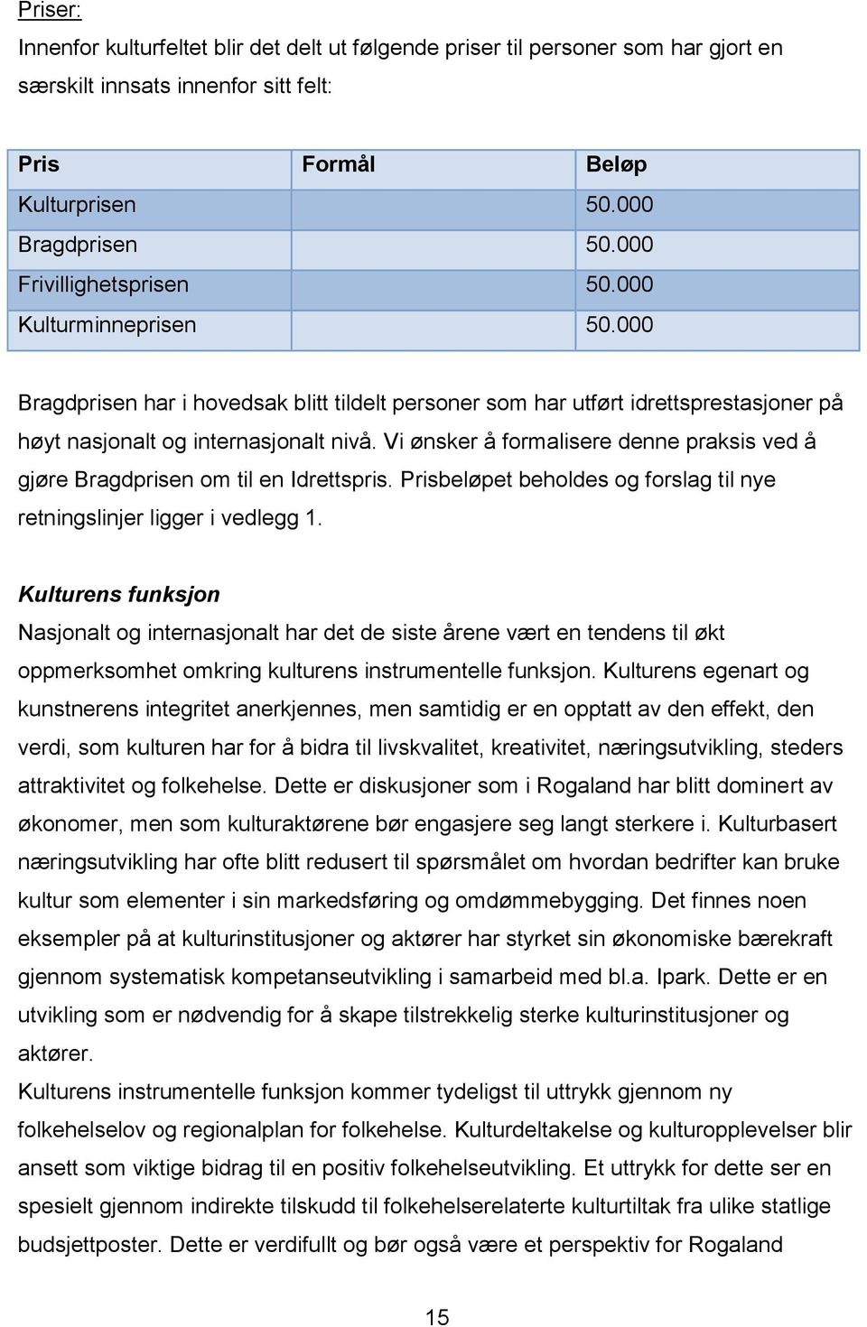 Vi ønsker å formalisere denne praksis ved å gjøre Bragdprisen om til en Idrettspris. Prisbeløpet beholdes og forslag til nye retningslinjer ligger i vedlegg 1.