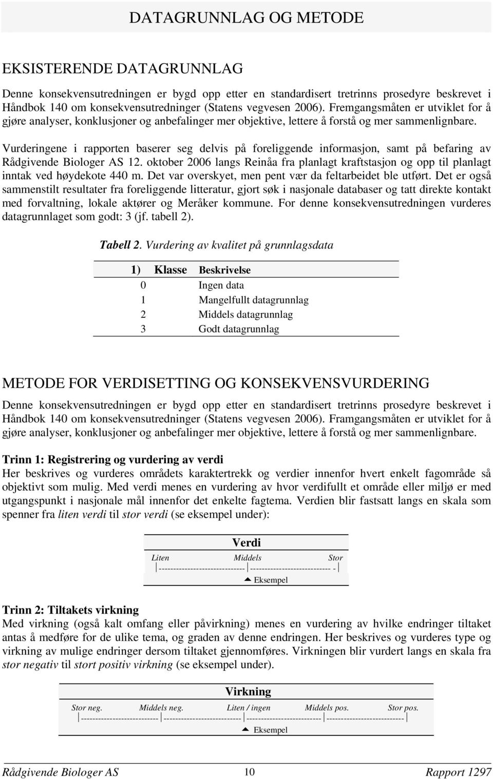 Vurderingene i rapporten baserer seg delvis på foreliggende informasjon, samt på befaring av Rådgivende Biologer AS 12.