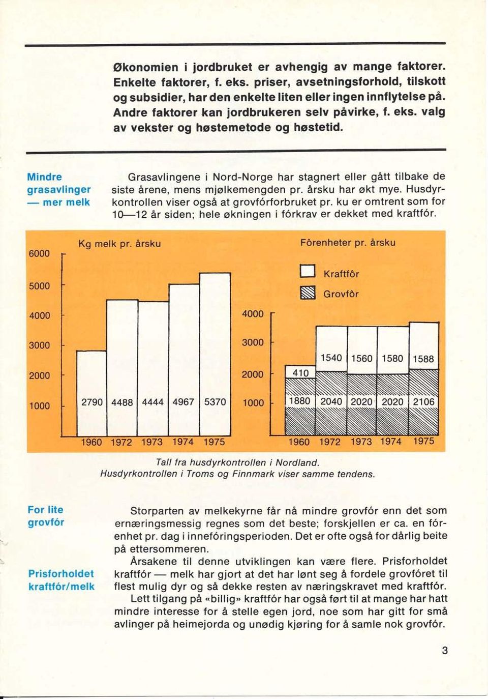 Mindre Grasavlingene i NordNorge har stagnert eller gått tilbake de grasavlinger siste årene, mens mjølkemengden pr. årsku har økt mye. Husdyr mer melk kontrollen viser også at grovf6rforbruket pr.