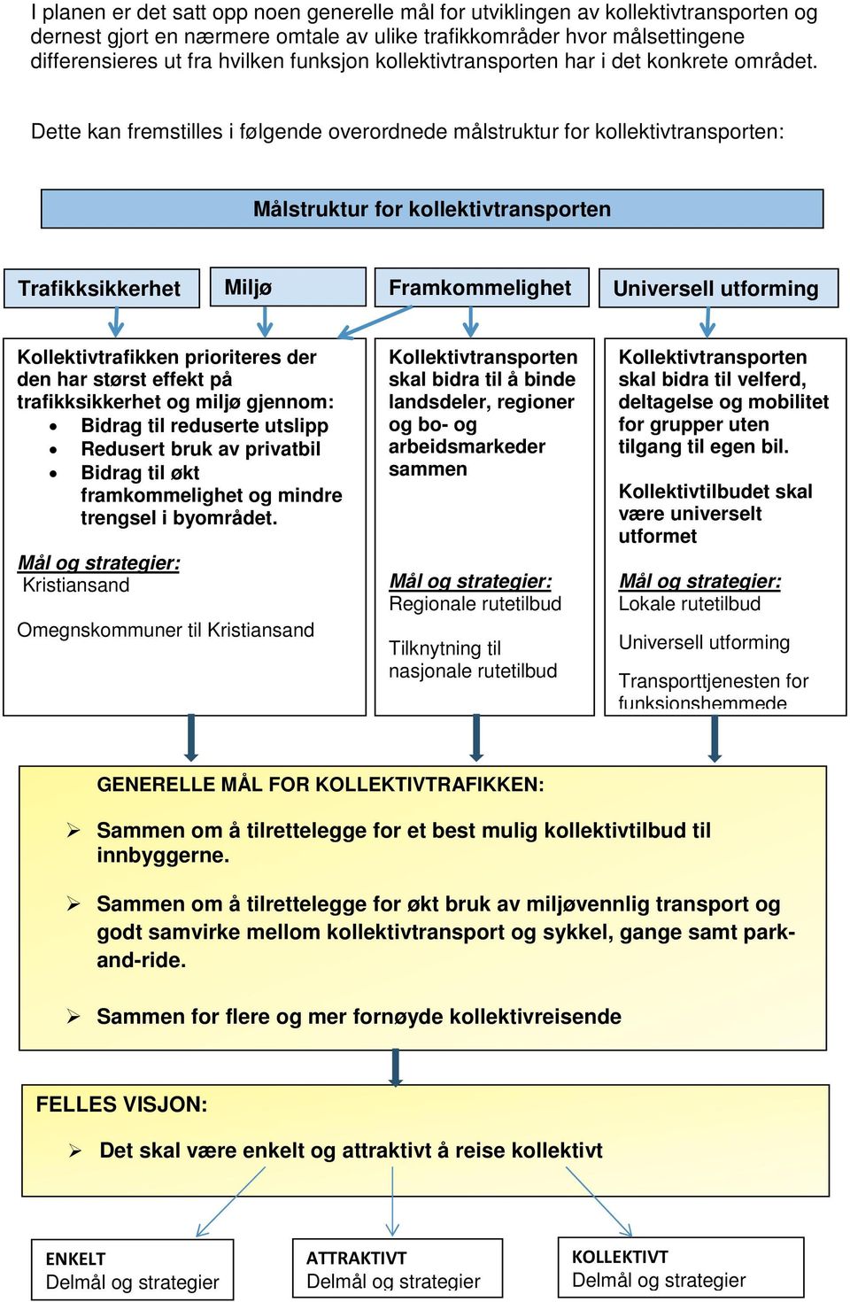 Dette kan fremstilles i følgende overordnede målstruktur for kollektivtransporten: Målstruktur for kollektivtransporten Trafikksikkerhet Miljø Framkommelighet Universell utforming Kollektivtrafikken