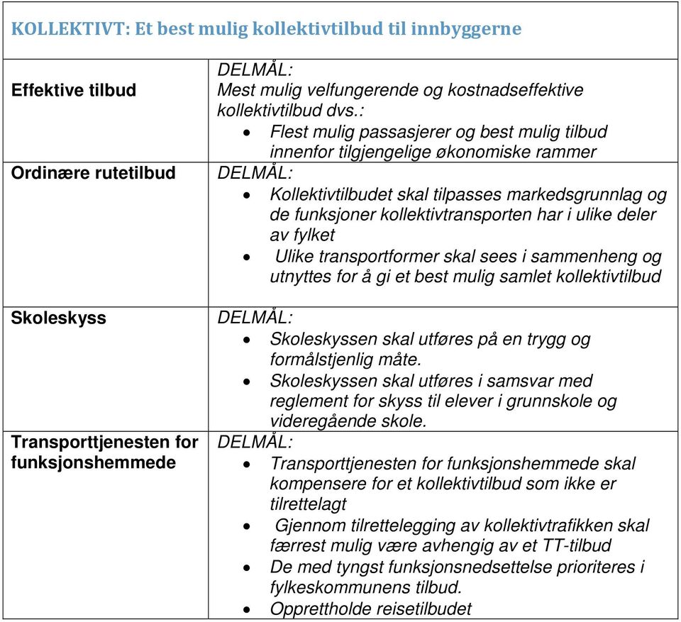 : Flest mulig passasjerer og best mulig tilbud innenfor tilgjengelige økonomiske rammer Kollektivtilbudet skal tilpasses markedsgrunnlag og de funksjoner kollektivtransporten har i ulike deler av