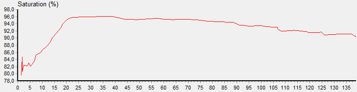 3 RESULTATER OG DISKUSJON 3.1 Hydrografi Saltholdighet, temperatur og oksygeninnhold ble målt fra overflaten og til like over bunnen på stasjon Edø 3 og 14. mars 2013.