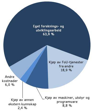 Det bør imidlertid presiseres at det erfaringsmessig er problematisk å måle kostnadene knyttet til innovasjon, spesielt spesifisering av alle elementene som inngår i en innovasjonsprosess.