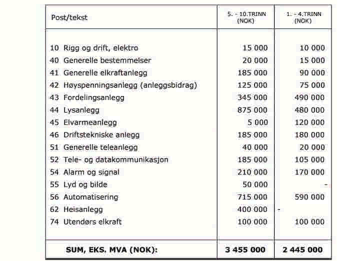 18 KALKYLE ELEKTRO