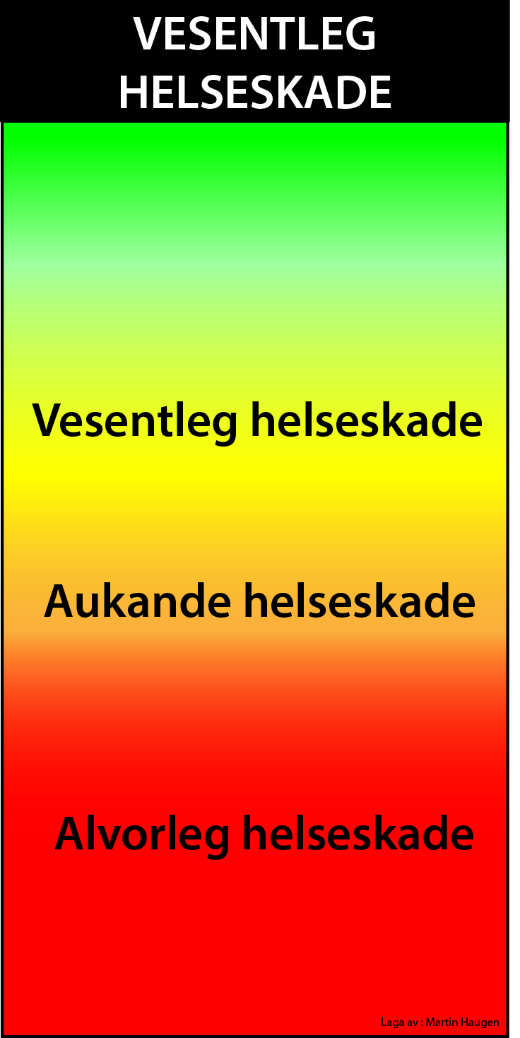 Resultat av praksis ved å ikkje gje helsehjelpa Det er eit vilkår for å yte helsehjelp etter