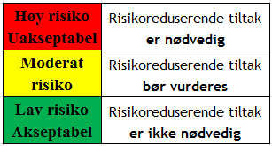 Grunnlag for beslutning om