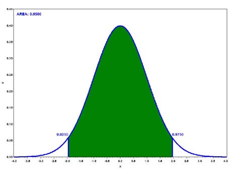 Tidligere sett på KLMED8004 Medisisk statistikk Del I, høst 008 Estimerig Hvorda kjete sasylighetsfordeliger (biomialfordelig, ormalfordelig) med kjete populasjosparametrer (forvetig, varias osv.