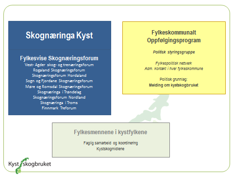 Kort presentasjon av organiseringen i Kystskogbruket I Melding om Kystskogbruket er ansvaret for oppfølging av de prioriterte fellestiltakene fordelt på henholdsvis skognæringa og fylkeskommunene.