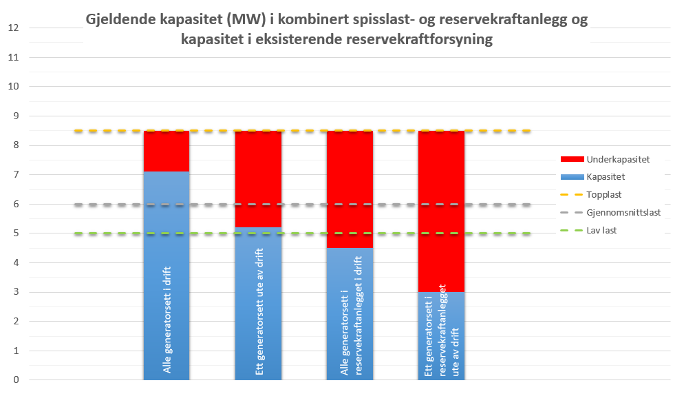 Polaravdelingen v/ Karianne Seim Deres referanse: Vår referanse: Saksbehandler: Dato: 2017