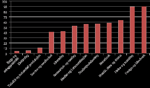 Oppgave 2a. Beskriv og diskuter: Hva lærer vi fra studiene av Chi et al. (2001) i forhold til spørsmålet om sosial interaksjon fremmer læring? (Start med å oppsummere forskningen fra Chi et al.). Oppgave 2b.