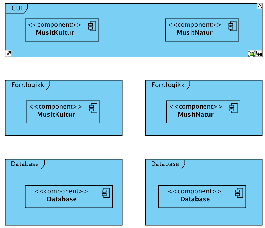 Samfunnsøkonomisk analyse Alternative konsepter for MUSITs nye IT-arkitektur Nedenfor beskrives skjematisk to alternative konsepter for ny IT-arkitektur, med vurdering av fordeler og ulemper.