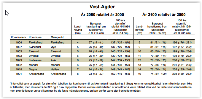 Side 13 av 20 3.3.3 Betydning av stormflo og havnivåstigning Da Tovdalselva munner i Topdalsfjorden har man vurdert virkning på stormflo.