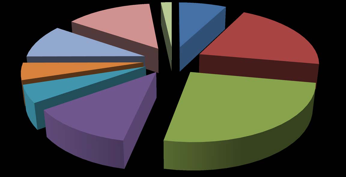 Sortar Victoria 10 % Jubileum 14 % Andre sortar 2 %