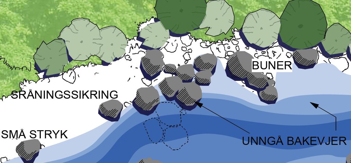 Vedlegg 2: Kiler: Prinsippskisse og hydrodynamisk modellering Denne tiltaksplanen foreslår et noe utradisjonelt tiltak, å bygge fem motstrøms kiler inne i eksisterende elveforbygning på elvens