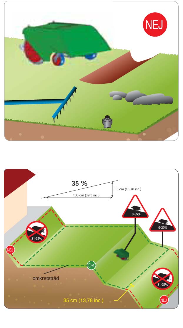 Før du fortsetter med øvrig montering av grensekabel må du sjekke hele plenen. 1. Fortsett til Forberedelse og begrensning av gressplenen (se nedenfor). 2. Montering av grensekabel (se side 6 8). 3.