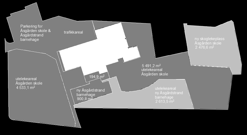 6 Alternativ 5 Sammenkobling 6.1 Innledning Nytt bygg bygges sammen med skolen på sørsiden av dagens skolebygning.