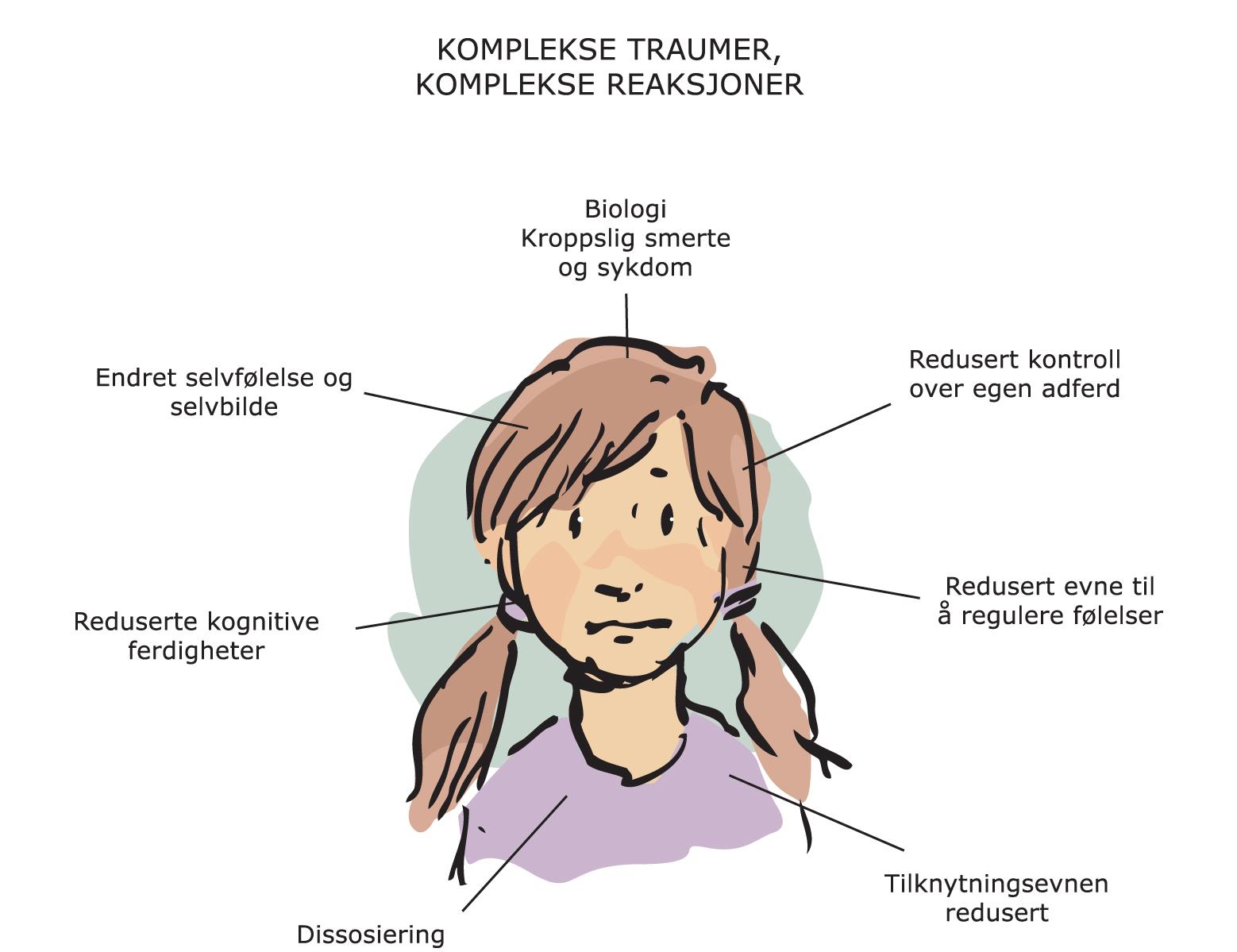 Traumenes konsekvenser