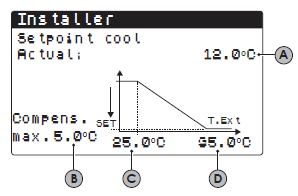 Fast eller flytende varmesettpunkt Velger type setpunkt Fixed setpoint: fast settpunkt mbient curve: Settpunktet kalkuleres automatisk etter kurve for utetemperatur Viser ΔT mellom inn og utgående