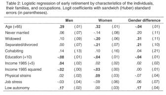 early retirement = AFP eller uføretrygd sterkere effekt for: kvinner kvinner (-) menn(-) menn never married