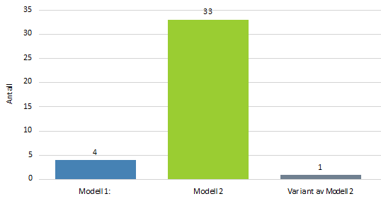 Hvilke modeller er best egnet til å realisere ambisjonsnivået i fusjonsplattforma?