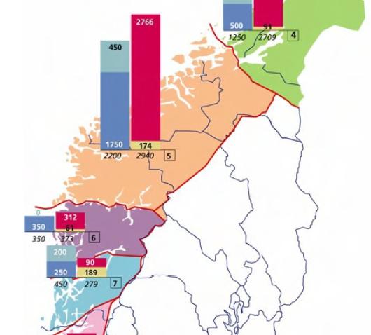 Fylkesdelplanar for vind- og vasskraft Bakgrunn forts. Skei 23.03.2009 Kor mykje ny produksjon kan nettet ta imot?