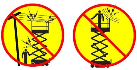 Fare for død ved elektrisk strøm Maskinen er ikke elektrisk isolert og vil ikke gi beskyttelse mot kontakt med, eller umiddelbar nærhet av, elektrisk utstyr.