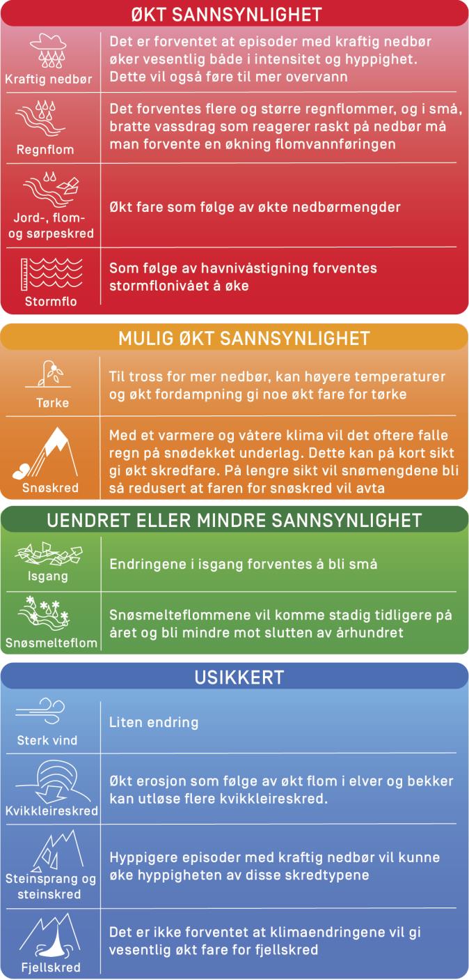 Klimaprofil