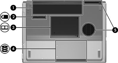 Komponenter på undersiden Komponent Beskrivelse (1) Batteribrønn Inneholder hovedbatteriet.* (2) Batteriutløser Løser ut batteriet fra batteribrønnen. (3) Minnebrønn Inneholder spor for minnemoduler.