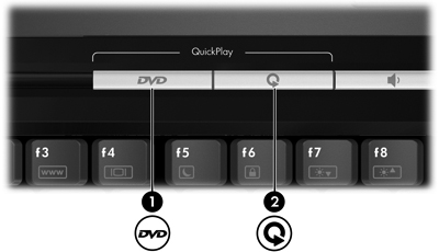 Bruke QuickPlay-knappene Merk Funksjonen til DVD- og medieknappen fungerer avhengig av hvilken programvare som er installert på maskinen.