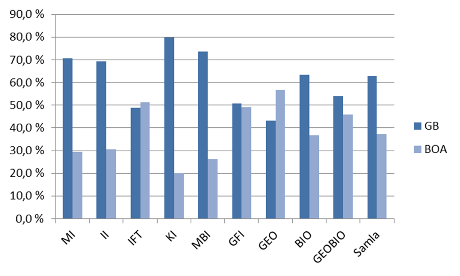 Økonomirapport for Det matematisk naturvitenskapelige fakultet 1.