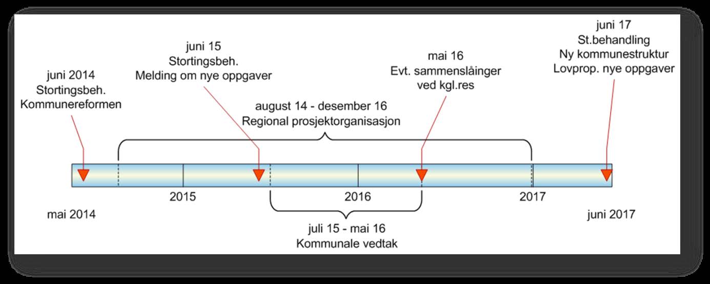 4. Effektiv tjenesteproduksjon 5. Økonomisk soliditet 8. Høg politisk deltaking 9. Lokal politisk styring 10.