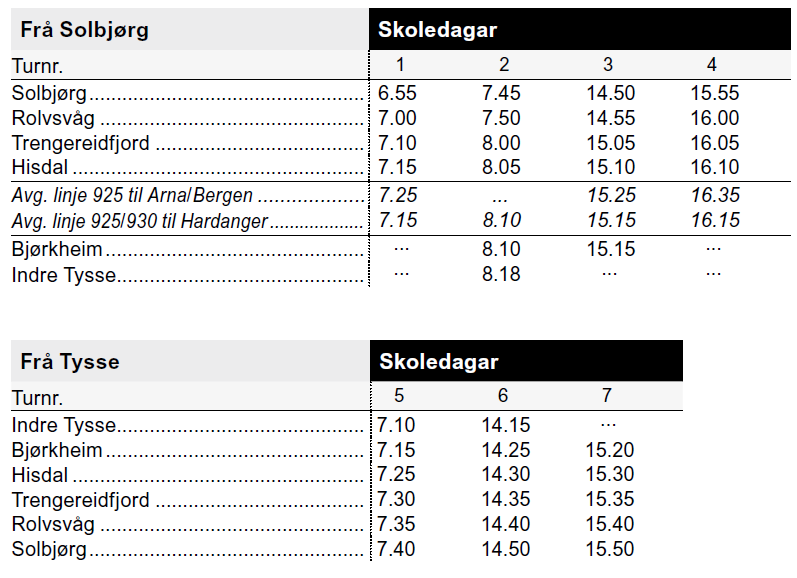 Næraste busstopp ligg 250-300 m nordover langs fylkesvegen (ved tuna nord for planområdet). 3.10 STØY Det er to bustadhus som grensar opp mot planområdet i nordaust.