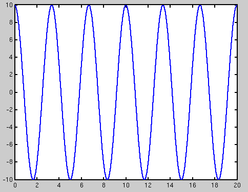 Amplitude Amplituden forteller hvor stort det maksimale trykk-utslaget er.