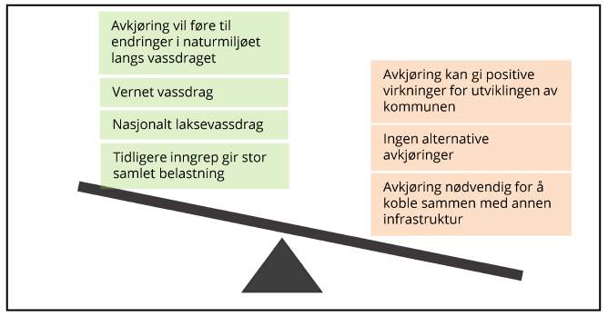 sammen med annen sentral infrastruktur og vassdraget ikke var utsatt for andre