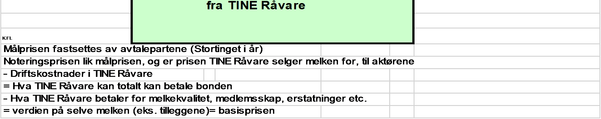 VEDLEGG Kumelk (Avregningsverdier) (Avregningsverdier) Fettprosent Proteinprosent Mnd/År 2010 2011 2012 2013 2014 Mnd/år 2010 2011 2012 2013 2014 Januar 4,17 4,11 4,06 4,19 4,16 Januar 3,36 3,35 3,35