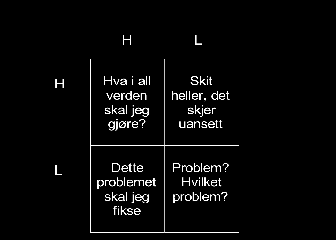 Publics aktive, berørte interessenter segmentering ved hjelp av situasjonsteorien avgjørende for kommunikasjonsaktivitet: problemforståelse