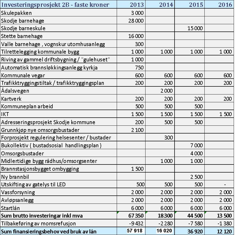 4. Skodje kommunestyre vedtek betalingsregulativet slik det ligg føre i vedlegg til saka. 5.