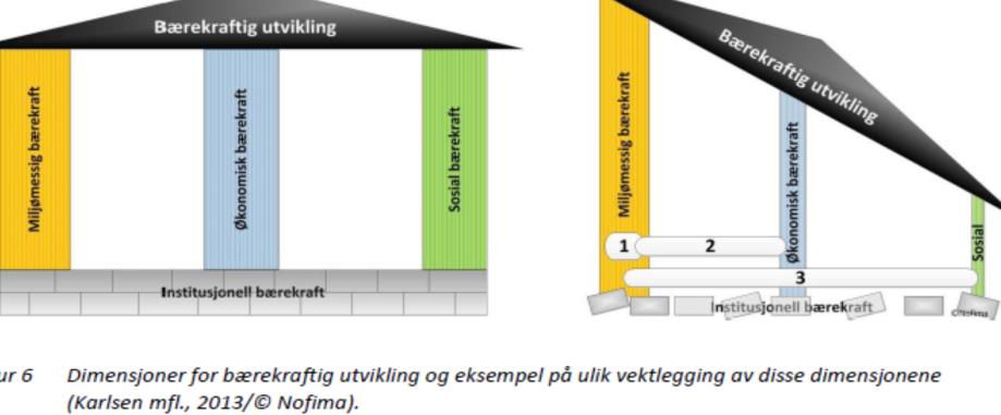 KVE ER REGIONALPLAN SJØAREAL HAVBRUK - 3 Dokumentasjon på den miljømessige berekrafta til havbruksnæringa. Desse utfordringane må næringa løysa for å kunne veksa.