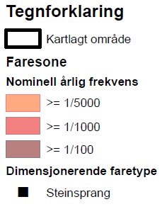 Rapporten frå Asplan Viak har framlegg til rasvoll som vil få området opp til tryggleiksklasse S2 (jf. plan- og bygn.lova med forskrifter) og dermed trygt for bygging av einebustader mm. Rasvoll jf.