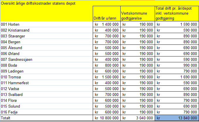 basert på at en hendelse kan skje hvor som helst langs kysten.