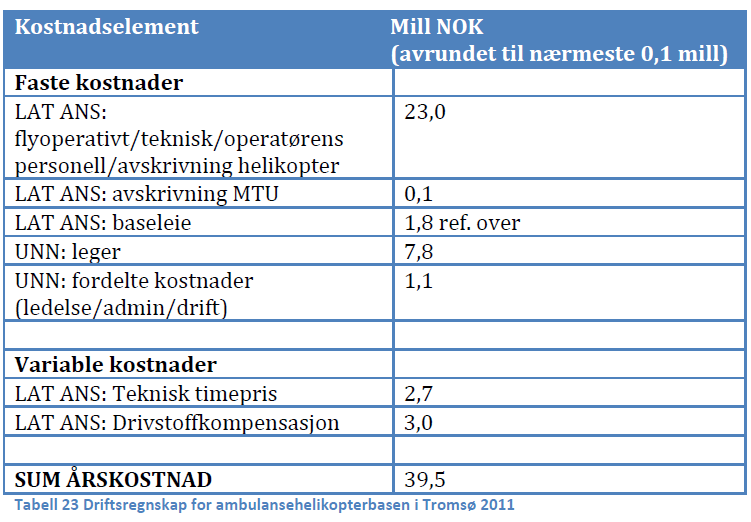 Det er vist at den aktuelle befolkningen har et dårligere luftambulansetilbud enn det som er tilfellet andre steder.