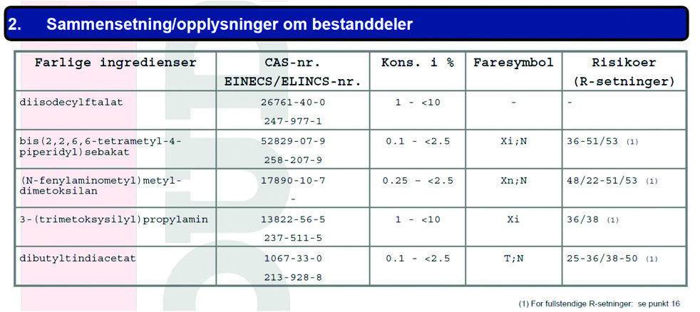 05 INFORMASJONS- INNHENTING FOR SUBSTITUSJONS- VURDERINGEN Egendeklarasjon fra produsent Produktkontrolloven 10 slår fast at du har krav på informasjon om et produkt inneholder skadelige stoffer.