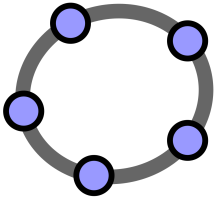 GeoGebra Hjelp Offisiell manual 3.